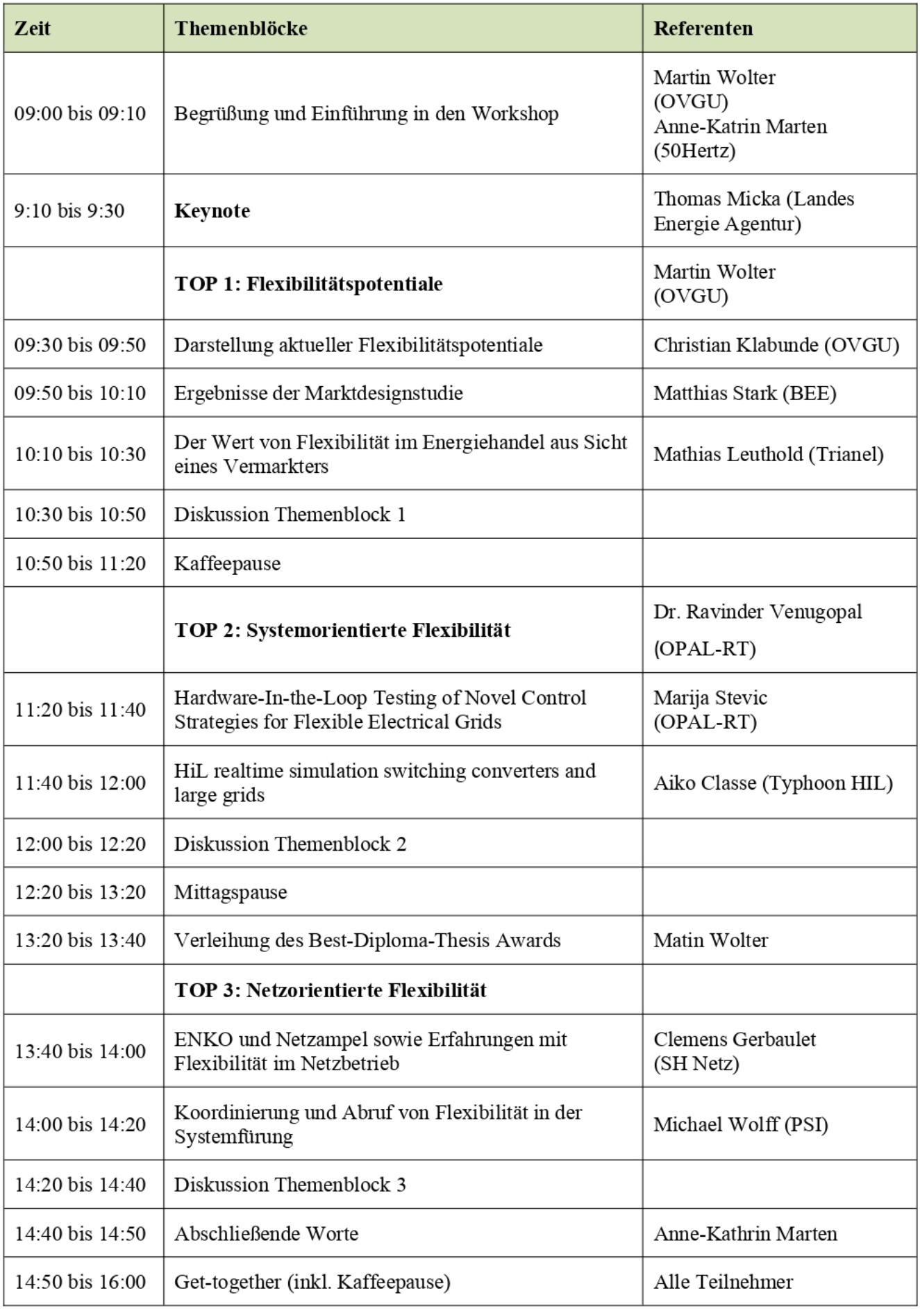 Programm Workshop IEEE PES